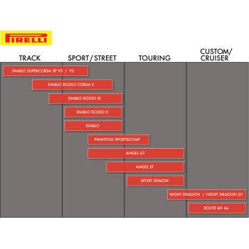 Pirelli Tire - Diablo™ Supercorsa SP V3 - Rear - 180/55ZR17 - (73W) 2
