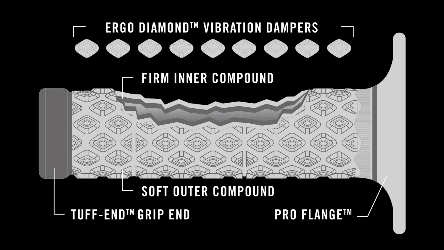 Grip DL Comfort Aramid 3